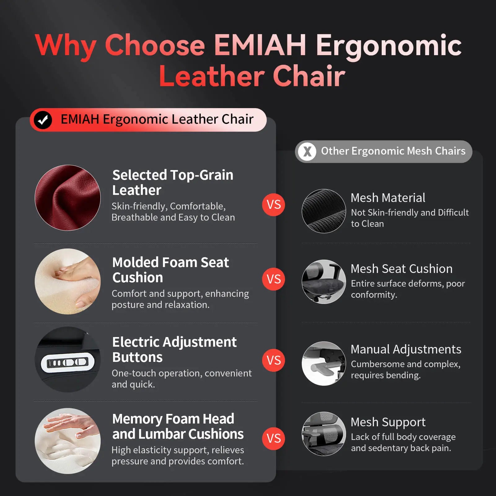 EMIAH GT100 Electric Smart Ergonomics Leather Chair EMIAH
